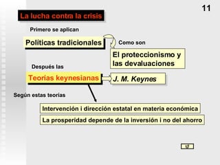 La lucha contra la crisis 11 Políticas tradicionales Como son El proteccionismo y  las devaluaciones Primero se aplican Después las  Teorías keynesianas Intervención i dirección estatal en materia económica La prosperidad depende de la inversión i no del ahorro J. M. Keynes Según estas teorías 