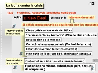 La lucha contra la crisis El  New Deal   1933 Franklin D. Roosevelt (presidente demócrata) “ Tennessee Valley Authority” (Plan de obres públicas) Control de la masa monetaria (Control de bancos) Estimular inversión (créditos estatales) El déficit pressupostario se equilibraria con los impuestos Devaluación de la moneda Plan agrícola (subir precios, eliminación estocs...) 13 Aplica  Se basa en la Intervención estatal Obras públicas (creación del NIRA) Intervenciones económicas Intervenciones sociales Reducir el paro (disminución jornada laboral) Fijación salario mínimo, subsidios de paro, políticas de ocupación..) 