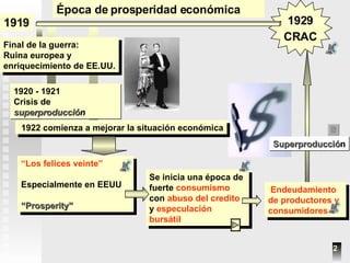 Final de la guerra: Ruina europea y enriquecimiento de EE.UU. 1920 - 1921 Crisis de  superproducció n 1922 comienza a mejorar la situación económica “ Los felices veinte” Especialmente en EEUU “ Prosperity ” Se inicia una época de fuerte  consumismo  con  abuso del credito  y  especulación bursátil 1919 1929 CRAC Época de prosperidad económica Endeudamiento de productores y consumidores 2 Superproducció n 