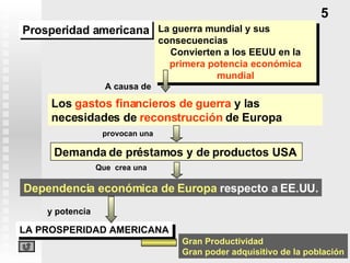 La guerra mundial y sus consecuencias Convierten a los EEUU en la  primera potencia económica mundial Los  gastos financieros de guerra  y las necesidades de  reconstrucción  de Europa Demanda de préstamos y de productos USA  provocan una Dependencia económica de Europa   respecto a EE.UU. Que  crea una 5 Prosperidad americana A causa de  LA PROSPERIDAD AMERICANA y potencia Gran Productividad Gran poder adquisitivo de la población 