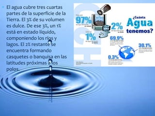  El agua cubre tres cuartas 
partes de la superficie de la 
Tierra. El 3% de su volumen 
es dulce. De ese 3%, un 1% 
está en estado líquido, 
componiendo los ríos y 
lagos. El 2% restante se 
encuentra formando 
casquetes o banquisa en las 
latitudes próximas a los 
polos. 
 