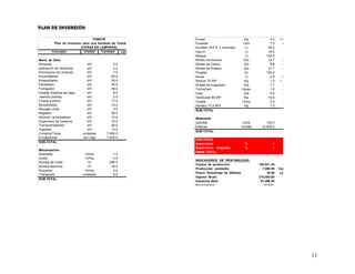 13
TOMATE
Plan de inversion para una hectarea de Tomate, Feb/2005
(CIFRAS EN LEMPIRAS)
Concepto Unidad Cantidad Lps/Und Total/Lps
Mano de Obra
Ahoyado d/h 2.0 60.00 120.00
Aplicación de herbicida d/h 3.0 60.00 180.00
Eliminacion de viroticas d/h 7.0 60.00 420.00
Encordelador d/h 50.0 60.00 3,000.00
Estaquillador d/h 26.0 60.00 1,560.00
Fertlizador d/h 35.0 60.00 2,100.00
Fumigador d/h 38.0 60.00 2,280.00
Instalar Sistema de riego d/h 8.0 60.00 480.00
Jalando plantas d/h 2.0 60.00 120.00
Limpia a mano d/h 17.0 60.00 1,020.00
Muestreador d/h 12.0 60.00 720.00
Recoger cinta d/h 4.0 60.00 240.00
Regador d/h 35.0 60.00 2,100.00
Solucion arrrancadora d/h 10.0 60.00 600.00
Supervisor de cosecha d/h 10.0 60.00 600.00
Transplantadores d/h 26.0 60.00 1,560.00
Vigilante d/h 13.0 60.00 780.00
Corteros/Tarea unidades 7,000.0 1.50 10,500.00
Encajadores por caja 7,000.0 1.00 7,000.00
SUB-TOTAL 35,380.00
Mecanizacion
Acamado Hr/Ha 1.0 350.00 350.00
Arado Hr/Ha 2.0 400.00 800.00
Bomba de motor Hr 299.0 15.00 4,485.00
Bomba electrica Hr 78.0 60.00 4,680.00
Romplow Hr/Ha 3.0 300.00 900.00
Transporte unidades 8.0 700.00 5,600.00
SUB-TOTAL 16,815.00
Insumos
Semilla unidades 30,000.0 0.08 2,400.00
Plantulas unidades 25,000.0 0.25 6,250.00
18-46-0 QQ 3.0 275.00 825.00
Acido Lt 1.1 220.00 242.00
Acrobat Kg 5.0 665.00 3,325.00
Actara Gramos 1,200.0 4.80 5,760.00
Bravo Ultrex Kg 5.0 388.00 1,940.00
Calcio Lt 5.0 85.00 425.00
Cloro Kg 4.0 44.00 176.00
Cobrethane Kg 6.0 330.00 1,980.00
Counter 15G Kg 20.0 82.25 1,645.00
Danitol Lt 6.0 613.00 3,678.00
Endosulfan Litro 10.0 131.25 1,312.50
Evisec Kg 4.0 1,006.00 4,024.00
Fusilade Litro 1.0 600.00 600.00
Humifert (N,P,K y menores) Lt 55.0 123.00 6,765.00
Inex-A Lt 10.0 102.00 1,020.00
Melaza Lt 120.0 5.20 624.00
Nitrato de Amonio QQ 13.7 205.00 2,808.50
Nitrato de Calcio QQ 9.8 545.00 5,341.00
Nitrato de Potasio QQ 31.1 460.00 14,306.00
Progibb Gr 120.0 3.00 360.00
Score Lt 2.0 980.00 1,960.00
Sencor 70 WP Kg 1.0 1,183.00 1,183.00
Sulfato de magnesio QQ 7.7 360.00 2,772.00
TrichoZam Dosis 1.0 419.00 419.00
Urea QQ 0.5 235.00 117.50
Vondozeb 80 WP Kg 10.0 67.00 670.00
Vydate Litros 2.0 305.00 610.00
Xentary 10.3 WG Kg 7.0 798.00 5,586.00
SUB-TOTAL 79,124.50
Materiales
cabullas Libra 100.0 8.00 800.00
Estacas Unidad 12,000.0 1.00 12,000.00
SUB-TOTAL 12,800.00
SUB-TOTAL 144,119.50
Imprevistos % 1 0.05 7,205.98
Supervision (Capataz) % 1 0.05 7,205.98
GRAN TOTAL 158,531.45
INDICADORES DE RENTABILIDAD
Costos de produccion 158,531.45
Produccion promedio 7,000.00 Cajas/Ha.
Precio Venta/Caja de 25libras 30.00 Lps/Caja
Ingreso Bruto 210,000.00
Ganancia Neta 51,468.55
Rentabilidad 24.51%
Inversiones
Opcion 1
Bomba de 2 para succionar unidad 1 8,500.00 8,500.00
Bomba de Mochila unidad 2 900.00 1,800.00
Bomba de Palanca unidad 10 10.00 100.00
Bomba de Motor unidad 1 4,500.00 4,500.00
TOTAL
Opcion 2
Sistema de Riego por goteo
14,900.00
Bomba, tuberia, aspersores Sistema 1 30,000.00 30,000.00
TOTAL 30,000.00
P
P
P
PL
L
L
LA
A
A
AN
N
N
N D
D
D
DE
E
E
E I
I
I
IN
N
N
NV
V
V
VE
E
E
ER
R
R
RS
S
S
SI
I
I
IÓ
Ó
Ó
ÓN
N
N
N
 