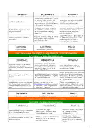 Competencias Básicas y Educación Física