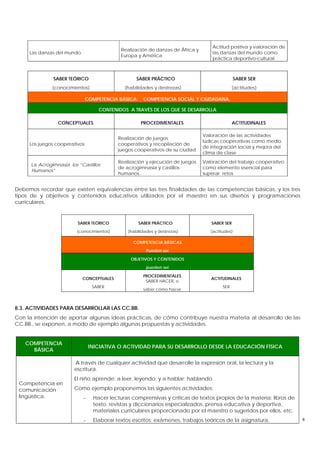 Competencias Básicas y Educación Física