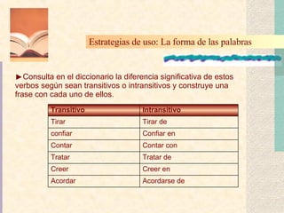 Consulta en el diccionario la diferencia significativa de estos verbos según sean transitivos o intransitivos y construye una frase con cada uno de ellos . Estrategias de uso: La forma de las palabras   Acordarse de Acordar Creer en Creer Tratar de Tratar Contar con Contar Confiar en confiar Tirar de Tirar Intransitivo Transitivo 