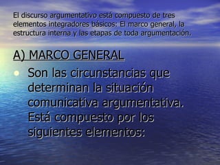 El discurso argumentativo está compuesto de tres elementos integradores básicos: El marco general, la estructura interna y las etapas de toda argumentación. A) MARCO GENERAL Son las circunstancias que determinan la situación comunicativa argumentativa. Está compuesto por los siguientes elementos: 