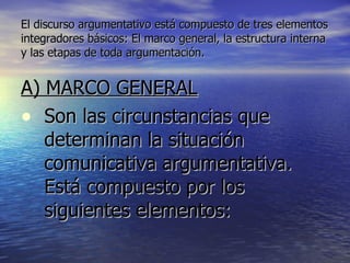 El discurso argumentativo está compuesto de tres elementos integradores básicos: El marco general, la estructura interna y las etapas de toda argumentación. A) MARCO GENERAL Son las circunstancias que determinan la situación comunicativa argumentativa. Está compuesto por los siguientes elementos: 