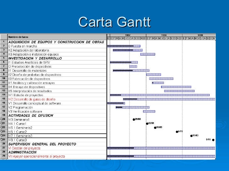El Diseno Y La Construccion De Objetos
