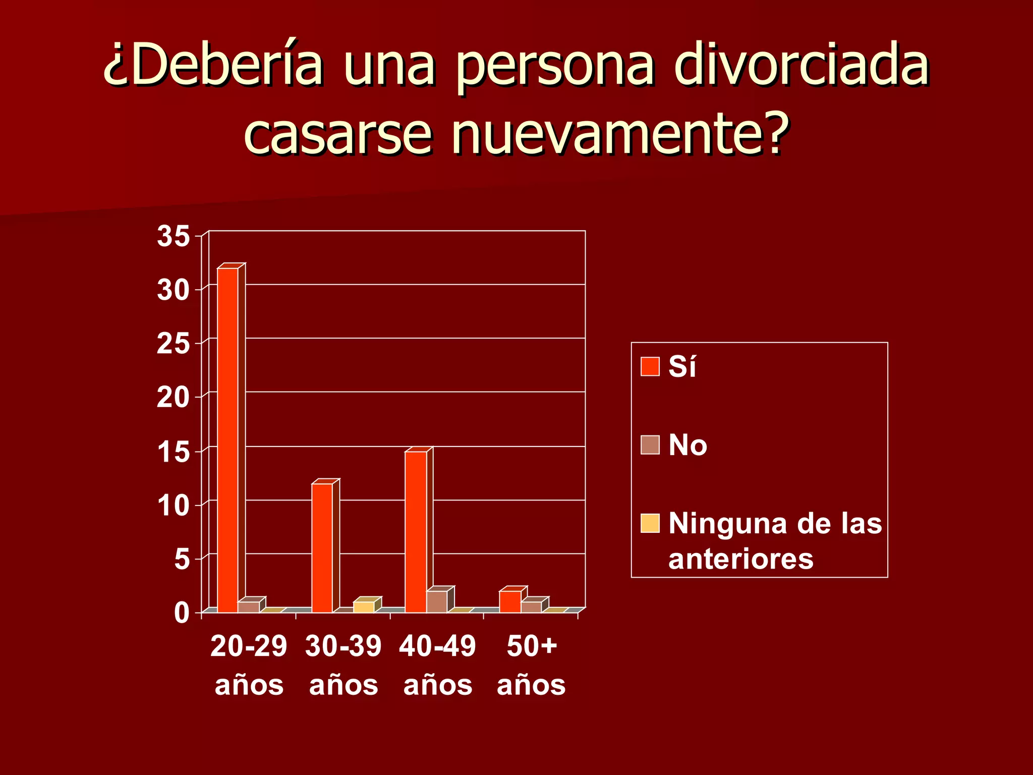 ¿Debería una persona divorciada casarse nuevamente? 