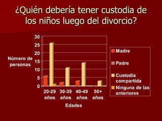 ¿Quién debería tener custodia de los niños luego del divorcio? 