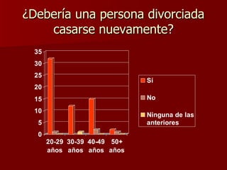 ¿Debería una persona divorciada casarse nuevamente? 