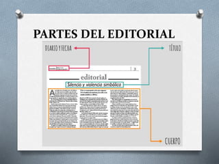 PARTES DEL EDITORIAL
 