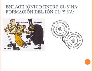 ENLACE IÓNICO ENTRE CL Y NA: FORMACIÓN DEL IÓN CL -  Y NA + 
