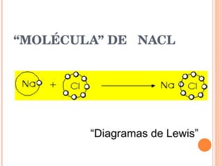 “ MOLÉCULA” DE  NACL                                                                                                                    “ Diagramas de Lewis” 