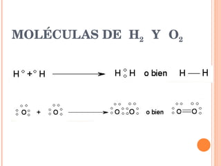 MOLÉCULAS DE  H 2  Y   O 2 