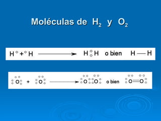 Moléculas de  H 2  y   O 2 