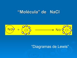 “ Molécula” de  NaCl                                                                                                                    “ Diagramas de Lewis” 
