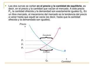Las dos curvas se cortan en el precio y la cantidad de equilibrio , es decir, en el precio y la cantidad que vacían el mercado. A este precio P 0 , la cantidad ofrecida y la demandad son exactamente iguales Q 0 . En un libre mercado, el mecanismo del mercado es la tendencia del precio a variar hasta que aquél se vacía (es decir, hasta que la cantidad ofrecida y la demandada son iguales). O D