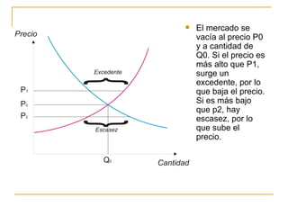 El mercado se vacía al precio P0 y a cantidad de Q0. Si el precio es más alto que P1, surge un excedente, por lo que baja el precio. Si es más bajo que p2, hay escasez, por lo que sube el precio.