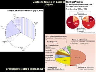 Gastos federales en Estados Unidos presupuesto estado español 2007 