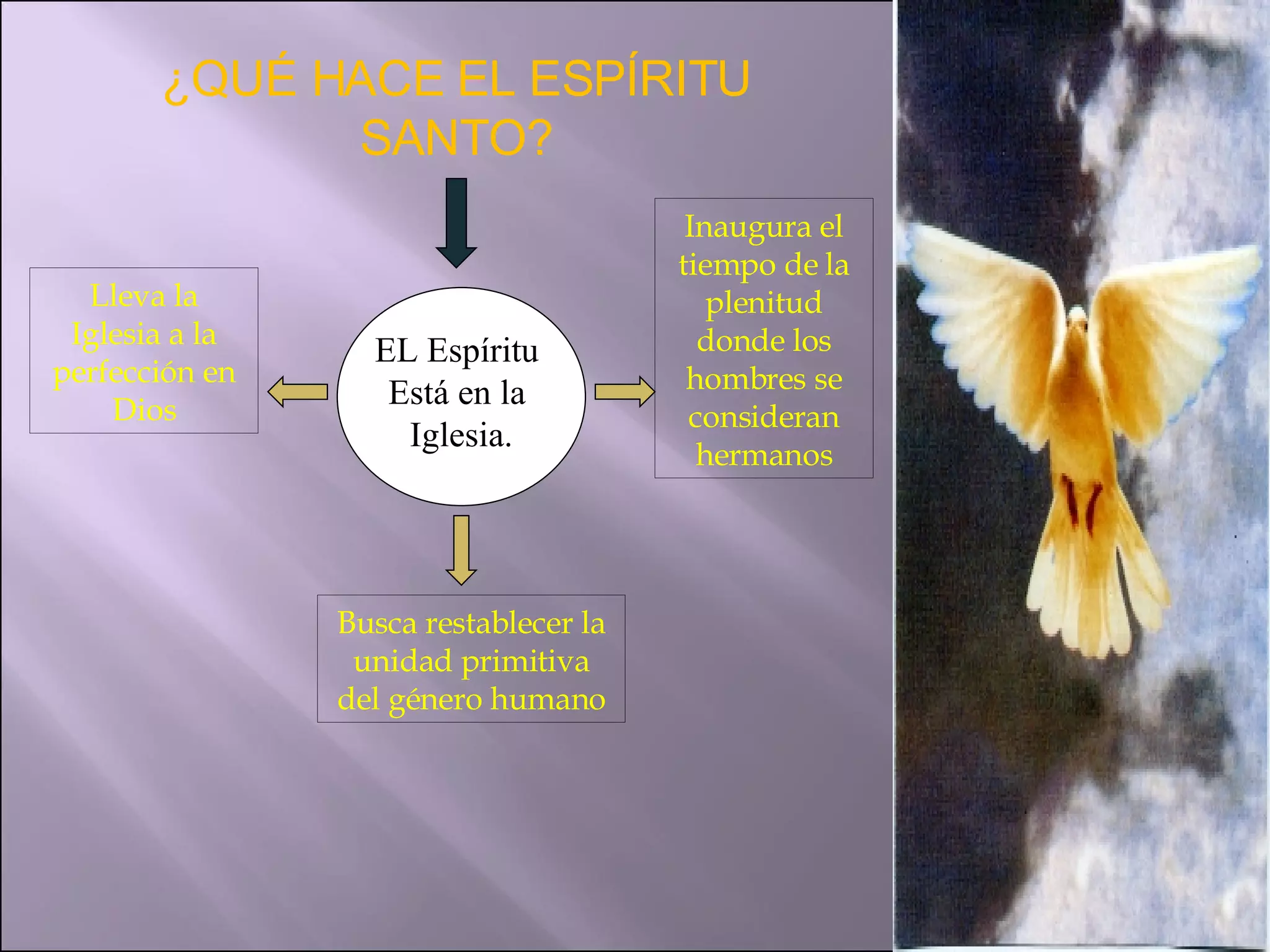 El Espiritu Santo y la Iglesia | PPT