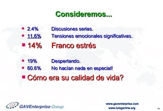 Consideremos... 2.4% Discusiones serias. 11.6% Tensiones emocionales significativas. 14% Franco estrés 19% Despertando. 60.6% No hacían nada en especial! Cómo era su calidad de vida? 