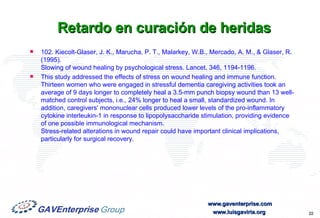 Retardo en curación de heridas 102. Kiecolt-Glaser, J. K., Marucha, P. T., Malarkey, W.B., Mercado, A. M., & Glaser, R. (1995).  Slowing of wound healing by psychological stress. Lancet, 346, 1194-1196. This study addressed the effects of stress on wound healing and immune function. Thirteen women who were engaged in stressful dementia caregiving activities took an average of 9 days longer to completely heal a 3.5-mm punch biopsy wound than 13 well-matched control subjects, i.e., 24% longer to heal a small, standardized wound. In addition, caregivers' mononuclear cells produced lower levels of the pro-inflammatory cytokine interleukin-1 in response to lipopolysaccharide stimulation, providing evidence of one possible immunological mechanism.  Stress-related alterations in wound repair could have important clinical implications, particularly for surgical recovery. 