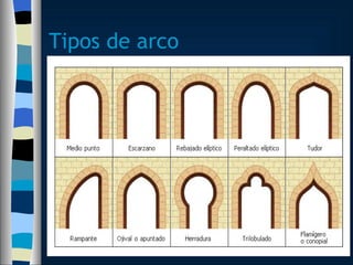 Tipos de arco 
