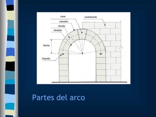 Partes del arco 