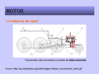 Motor La máquina de vapor Transmisión del movimiento a través de  biela-manivela Fuente:  http://es.wikipedia.org/wiki/Imagen:Steam_locomotive_work.gif   