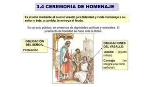 Es el acto mediante el cual el vasallo jura fidelidad y rinde homenaje a su
señor y éste, a cambio, le entrega el feudo.
Es un acto público, en presencia de dignidades políticas y eclesiales. El
juramento de fidelidad se hace ante la Biblia.
OBLIGACIONES
DEL VASALLO:
(ayuda
Auxilio
militar)
Consejo (se
integra a la corte
señorial)
OBLIGACIÓN
DEL SEÑOR:
Protección
3.4 CEREMONIA DE HOMENAJE
 