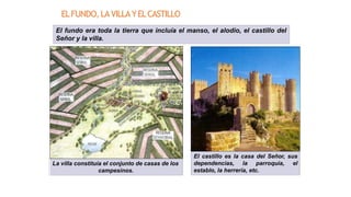 ELFUNDO,LAVILLAYELCASTILLO
El castillo es la casa del Señor, sus
dependencias, la parroquia, el
establo, la herrería, etc.
La villa constituía el conjunto de casas de los
campesinos.
El fundo era toda la tierra que incluía el manso, el alodio, el castillo del
Señor y la villa.
 