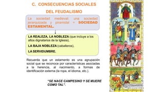 C. CONSECUENCIAS SOCIALES
DEL FEUDALISMO
La sociedad medieval: una sociedad
jerarquizada y piramidal = SOCIEDAD
ESTAMENTAL.
LA REALEZA, LA NOBLEZA (que incluye a los
altos dignatarios de la Iglesia),
LA BAJA NOBLEZA (caballeros),
LA SERVIDUMBRE.
Recuerda que un estamento es una agrupación
social que se reconoce por características asociadas
a la herencia, al nacimiento, a formas de
identificación externa (la ropa, el idioma, etc.).
“SE NACE CAMPESINO Y SE MUERE
COMO TAL”.
 