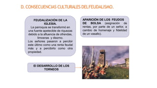 D.CONSECUENCIAS CULTURALES DELFEUDALISMO.
FEUDALIZACIÓN DE LA
IGLESIA.
La parroquia se transformó en
una fuente apetecible de riquezas
debido a la afluencia de ofrendas,
limosnas y diezmo.
Los señores pasaron a percibir
este último como una renta feudal
más y a percibirlo como otra
propiedad.
APARICIÓN DE LOS FEUDOS
DE BOLSA (asignación de
rentas, por parte de un señor, a
cambio de homenaje y fidelidad
de un vasallo).
El DESARROLLO DE LOS
TORNEOS
 
