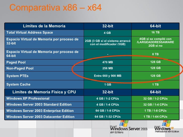 diferenca entre x64 e x86 diferenca entre x64 e x86