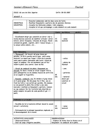 Seminari d’Educació Física Floorball
CICLE: 6è curs de Cicle Superior DATA: 09-02-2007
SESSIÓ: 2
OBJECTIUS
DIDÀCTICS
- Executar conduccions amb les dues cares de l’estic.
- Realitzar llançaments a porteria des de posicions diverses.
- Acceptar les limitacions pròpies i dels companys.
- Acceptar el rol que correspongui a cada alumne/a en cada moment.
INICI TEMPS MATERIAL GRÀFIC
- Escalfament dirigit que consistirà en córrer i dur a
terme diversos exercicis de mobilitat articular: córrer
lateral, córrer d’esquena, rotacions de braços, flexió-
extensió de genolls, esprints, obrir i tancar braços, a
la senyar saltar enlaire, etc...
10
min.
- sense
material
PART PRINCIPAL
- “Persecució”: Col·locació del grup classe per
parelles. Un de la parella serà el guia, anirà sense
material i es mourà per l’espai. L’altre de la parella
anirà amb la pilota controlada amb l’estic i haurà de
seguir al company i fer els moviments que ell faci
tenint la pilota sota control. Canvi de Rol.
- Circuit de conducció de pilota i llançament en
precisió: Es durà a terme un circuit ocupant tota la
pista poliesportiva on els alumnes hauran de sortir d’un
en un seguint la trajectòria.
- Passada – conducció i tir: Es divideix el grup classe
en 2 grans grups. Els dos grups fan 2 files, una en
front de l’altra i van sortint per parelles. Els alumnes
es van passant la pilota fins arribar a una zona
marcada i realitzen un llançament a porteria. Llancen
un cop cadascú. Per fer l’activitat més divertida es
poden comptar els punts de cada parella (1 gol = 1
punt).
35
min.
- estics
- pilotes de
floorball
- cons
- porteries
- material
divers per
construir el
circuit
TORNADA A LA CALMA
- Recollida de tot el material utilitzat durant la sessió
(circuit i activitats).
- Estiraments de la principal musculatura implicada en
el desenvolupament de la sessió.
10
min.
- sense
material
ACTIVITATS AVALUACIÓ:
- Observació Directa.
- Diari de camp o Registre anecdòtic.
OBSERVACIONS:
- Explicar de forma clara la tècnica en el
llançament i la conducció de la pilota.
 