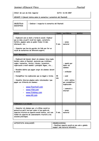Seminari d’Educació Física Floorball
CICLE: 6è curs de Cicle Superior DATA: 16-02-2007
SESSIÓ: 4 (Sessió teòrica sobre la normativa i curiositats del floorball)
OBJECTIUS
DIDÀCTICS
- Conèixer i respectar la normativa del floorball.
INICI TEMPS MATERIAL GRÀFIC
- Explicació com es durà a terme la sessió. Explicar
que es dona un petit recull de regles, curiositats,
història, pàgines webs on poden trobar-hi més
informació, etc...
- Comentar que han de guardar els fulls per fer un
recull de normatives de diferents esports.
5 min.
- sense
material
PART PRINCIPAL
- Explicació del dossier donat als alumnes: breu repàs
històric sobre el floorball, materials que s’utilitzen,
regles i normativa, tàctica i tècnica, curiositats,
repercussió a nivell mundial i principals lligues, etc...
- Resoldre dubtes que puguin sorgir als alumnes durant
la sessió.
- Exemplificar les explicacions que es duguin a terme.
- Consultar diverses pàgines webs relacionades i que
puguin ser d’interès als alumnes:
- www.floorball.com
- www.rfeh.com
- www.fchokey.com
- www.nhl.com
45
min.
- apunts per
donar als
alumnes
- ordinador
- canó
- estic i pilotes
per exemplificar
explicacions
- connexió a
internet
TORNADA A LA CALMA
- Comentar als alumnes que a la última sessió es
passarà un petit test per saber si han après els
aspectes tractats en aquesta sessió teòrica, així com
també els aspectes de coneixements tractats a les
sessions pràctiques.
5 min.
- sense
material
ACTIVITATS AVALUACIÓ: OBSERVACIONS:
- Realitzar aquesta sessió en una aula o gimnàs
equipat amb material informàtic.
 