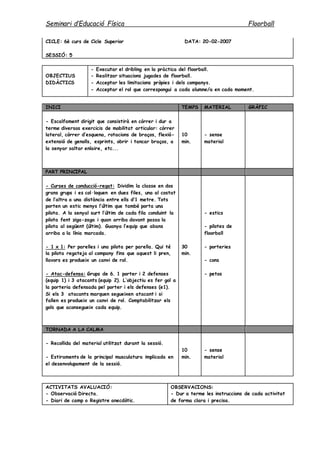 Seminari d’Educació Física Floorball
CICLE: 6è curs de Cicle Superior DATA: 20-02-2007
SESSIÓ: 5
OBJECTIUS
DIDÀCTICS
- Executar el dribling en la pràctica del floorball.
- Realitzar situacions jugades de floorball.
- Acceptar les limitacions pròpies i dels companys.
- Acceptar el rol que correspongui a cada alumne/a en cada moment.
INICI TEMPS MATERIAL GRÀFIC
- Escalfament dirigit que consistirà en córrer i dur a
terme diversos exercicis de mobilitat articular: córrer
lateral, córrer d’esquena, rotacions de braços, flexió-
extensió de genolls, esprints, obrir i tancar braços, a
la senyar saltar enlaire, etc...
10
min.
- sense
material
PART PRINCIPAL
- Curses de conducció-regat: Dividim la classe en dos
grans grups i es col·loquen en dues files, una al costat
de l’altra a una distància entre ells d’1 metre. Tots
porten un estic menys l’últim que també porta una
pilota. A la senyal surt l’últim de cada fila conduint la
pilota fent ziga-zaga i quan arriba davant passa la
pilota al següent (últim). Guanya l’equip que abans
arriba a la línia marcada.
- 1 x 1: Per parelles i una pilota per parella. Qui té
la pilota regateja al company fins que aquest li pren,
llavors es produeix un canvi de rol.
- Atac-defensa: Grups de 6. 1 porter i 2 defenses
(equip 1) i 3 atacants (equip 2). L’objectiu es fer gol a
la porteria defensada pel porter i els defenses (e1).
Si els 3 atacants marquen segueixen atacant i si
fallen es produeix un canvi de rol. Comptabilitzar els
gols que aconsegueix cada equip.
30
min.
- estics
- pilotes de
floorball
- porteries
- cons
- petos
TORNADA A LA CALMA
- Recollida del material utilitzat durant la sessió.
- Estiraments de la principal musculatura implicada en
el desenvolupament de la sessió.
10
min.
- sense
material
ACTIVITATS AVALUACIÓ:
- Observació Directa.
- Diari de camp o Registre anecdòtic.
OBSERVACIONS:
- Dur a terme les instruccions de cada activitat
de forma clara i precisa.
 