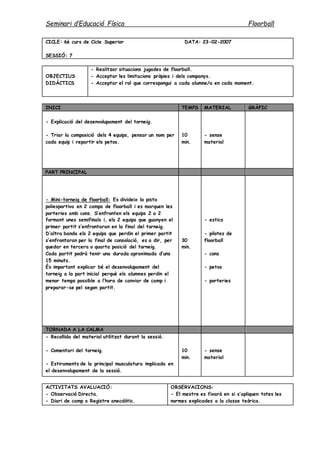 Seminari d’Educació Física Floorball
CICLE: 6è curs de Cicle Superior DATA: 23-02-2007
SESSIÓ: 7
OBJECTIUS
DIDÀCTICS
- Realitzar situacions jugades de floorball.
- Acceptar les limitacions pròpies i dels companys.
- Acceptar el rol que correspongui a cada alumne/a en cada moment.
INICI TEMPS MATERIAL GRÀFIC
- Explicació del desenvolupament del torneig.
- Triar la composició dels 4 equips, pensar un nom per
cada equip i repartir els petos.
10
min.
- sense
material
PART PRINCIPAL
- Mini-torneig de floorball: Es divideix la pista
poliesportiva en 2 camps de floorball i es marquen les
porteries amb cons. S’enfronten els equips 2 a 2
formant unes semifinals i, els 2 equips que guanyen el
primer partit s’enfrontaran en la final del torneig.
D’altra banda els 2 equips que perdin el primer partit
s’enfrontaran per la final de consolació, es a dir, per
quedar en tercera o quarta posició del torneig.
Cada partit podrà tenir una durada aproximada d’uns
15 minuts.
És important explicar bé el desenvolupament del
torneig a la part inicial perquè els alumnes perdin el
menor temps possible a l’hora de canviar de camp i
preparar-se pel segon partit.
30
min.
- estics
- pilotes de
floorball
- cons
- petos
- porteries
TORNADA A LA CALMA
- Recollida del material utilitzat durant la sessió.
- Comentari del torneig.
- Estiraments de la principal musculatura implicada en
el desenvolupament de la sessió.
10
min.
- sense
material
ACTIVITATS AVALUACIÓ:
- Observació Directa.
- Diari de camp o Registre anecdòtic.
OBSERVACIONS:
- El mestre es fixarà en si s’apliquen totes les
normes explicades a la classe teòrica.
 