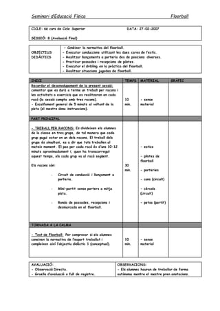 Seminari d’Educació Física Floorball
CICLE: 6è curs de Cicle Superior DATA: 27-02-2007
SESSIÓ: 8 (Avaluació Final)
OBJECTIUS
DIDÀCTICS
- Conèixer la normativa del floorball.
- Executar conduccions utiltzant les dues cares de l’estic.
- Realitzar llançaments a porteria des de posicions diverses.
- Practicar passades i recepcions de pilotes.
- Executar el dribling en la pràctica del floorball.
- Realitzar situacions jugades de floorball.
INICI TEMPS MATERIAL GRÀFIC
Recordar el desenvolupament de la present sessió:
comentar que es durà a terme un treball per racons i
les activitats o exercicis que es realitzaran en cada
racó (la sessió compta amb tres racons).
- Escalfament general de 5 minuts al voltant de la
pista (el mestre dona instruccions).
10
min.
- sense
material
PART PRINCIPAL
- TREBALL PER RACONS: Es divideixen els alumnes
de la classe en tres grups, de tal manera que cada
grup pugui estar en un dels racons. El treball dels
grups és simultani, es a dir que tots treballen al
mateix moment. El pas per cada racó és d’uns 10-12
minuts aproximadament i, quan ha transcorregut
aquest temps, els cada grup va al racó següent.
Els racons són:
- Circuit de conducció i llançament a
porteria.
- Mini-partit sense porters a mitja
pista.
- Rondo de passades, recepcions i
desmarcada en el floorball.
30
min.
- estics
- pilotes de
floorball
- porteries
- cons (circuit)
- cèrcols
(circuit)
- petos (partit)
TORNADA A LA CALMA
- Test de Floorball: Per comprovar si els alumnes
coneixen la normativa de l’esport treballat i
compleixen així l’objectiu didàctic 1 (conceptual).
10
min.
- sense
material
AVALUACIÓ:
- Observació Directa.
- Graella d’avaluació o full de registre.
OBSERVACIONS:
- Els alumnes hauran de treballar de forma
autònoma mentre el mestre pren anotacions.
 