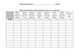 Seminari d’Educació Física Floorball
GRAELLA D’AVALUACIÓ DE LA UNITAT DIDÀCTICA (A partir de la Gr. d’Observació)
Conèixer i
respectar
normativa del
floorball
Executar
conduccions
amb 2 cares
estic
Realitzar
llançaments a
porta des de
posicions div.
Practicar
passades i
recepcions de
pilota
Executar el
dribling en la
pràctica del
floorball
Realitzar
situacions
jugades de
floorball
Acceptar
limitacions
pròpies i dels
companys
Acceptar el rol
en cada
moment
ALUMNES A NA A NA A NA A NA A NA A NA A NA A NA
 
