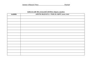 Seminari d’Educació Física Floorball
DIÀRI DE CAMP PER L’AVALUACIÓ CONTÍNUA (Registre anecdòtic)
ALUMNES ASPECTES RELLEVANTS A TENIR EN COMPTE (anotar data):
 