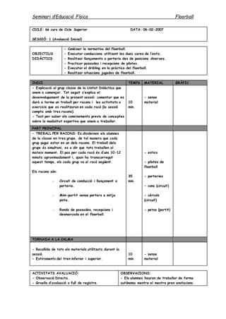 Seminari d’Educació Física Floorball
CICLE: 6è curs de Cicle Superior DATA: 06-02-2007
SESSIÓ: 1 (Avaluació Inicial)
OBJECTIUS
DIDÀCTICS
- Conèixer la normativa del floorball.
- Executar conduccions utiltzant les dues cares de l’estic.
- Realitzar llançaments a porteria des de posicions diverses.
- Practicar passades i recepcions de pilotes.
- Executar el dribling en la pràctica del floorball.
- Realitzar situacions jugades de floorball.
INICI TEMPS MATERIAL GRÀFIC
- Explicació al grup classe de la Unitat Didàctica que
anem a començar. Tot seguit s’explica el
desenvolupament de la present sessió: comentar que es
durà a terme un treball per racons i les activitats o
exercicis que es realitzaran en cada racó (la sessió
compta amb tres racons).
- Test per saber els coneixements previs de conceptes
sobre la modalitat esportiva que anem a treballar.
10
min.
- sense
material
PART PRINCIPAL
- TREBALL PER RACONS: Es divideixen els alumnes
de la classe en tres grups, de tal manera que cada
grup pugui estar en un dels racons. El treball dels
grups és simultani, es a dir que tots treballen al
mateix moment. El pas per cada racó és d’uns 10-12
minuts aproximadament i, quan ha transcorregut
aquest temps, els cada grup va al racó següent.
Els racons són:
- Circuit de conducció i llançament a
porteria.
- Mini-partit sense porters a mitja
pista.
- Rondo de passades, recepcions i
desmarcada en el floorball.
35
min.
- estics
- pilotes de
floorball
- porteries
- cons (circuit)
- cèrcols
(circuit)
- petos (partit)
TORNADA A LA CALMA
- Recollida de tots els materials utilitzats durant la
sessió.
- Estiraments del tren inferior i superior.
10
min.
- sense
material
ACTIVITATS AVALUACIÓ:
- Observació Directa.
- Graella d’avaluació o full de registre.
OBSERVACIONS:
- Els alumnes hauran de treballar de forma
autònoma mentre el mestre pren anotacions.
 