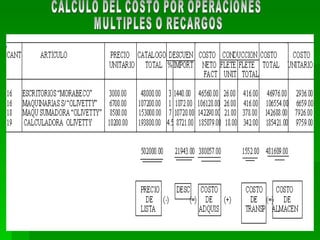 CALCULO DEL COSTO POR OPERACIONES MULTIPLES O RECARGOS 