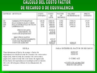 CALCULO DEL COSTO FACTOR  DE RECARGO O DE EQUIVALENCIA 