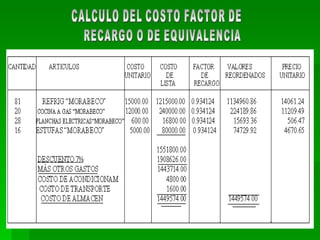 CALCULO DEL COSTO FACTOR DE RECARGO O DE EQUIVALENCIA 