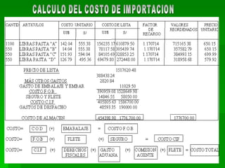 CALCULO DEL COSTO DE IMPORTACION 