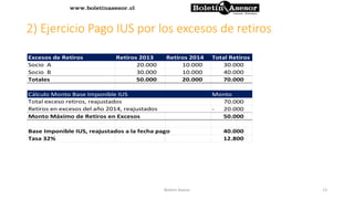 2) Ejercicio Pago IUS por los excesos de retiros
Excesos de Retiros Retiros 2013 Retiros 2014 Total Retiros
Socio A 20.000 10.000 30.000
Socio B 30.000 10.000 40.000
Totales 50.000 20.000 70.000
Cálculo Monto Base Imponible IUS Monto
70.000
20.000-
Monto Máximo de Retiros en Excesos 50.000
Base Imponible IUS, reajustados a la fecha pago 40.000
Tasa 32% 12.800
Total exceso retiros, reajustados
Retiros en excesos del año 2014, reajustados
13Boletin Asesor
 