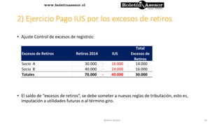 2) Ejercicio Pago IUS por los excesos de retiros
• Ajuste Control de excesos de registros:
• El saldo de “excesos de retiros”, se debe someter a nuevas reglas de tributación, esto es,
imputación a utilidades futuras o al término giro.
Excesos de Retiros Retiros 2014 IUS
Total
Excesos de
Retiros
Socio A 30.000 16.000- 14.000
Socio B 40.000 24.000- 16.000
Totales 70.000 40.000- 30.000
14Boletin Asesor
 