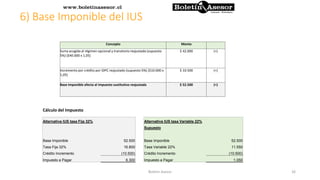 Concepto Monto
Suma acogida al régimen opcional y transitorio reajustada (supuesto
5%) ($40.000 x 1,05)
$ 42.000 (+)
Incremento por crédito por IDPC reajustado (supuesto 5%) ($10.000 x
1,05)
$ 10.500 (+)
Base Imponible afecta al impuesto sustitutivo reajustada $ 52.500 (=)
6) Base Imponible del IUS
Alternativa IUS tasa Fija 32% Alternativa IUS tasa Variable 22%
Supuesto
Base Imponible 52.500 Base Imponible 52.500
Tasa Fija 32% 16.800 Tasa Variable 22% 11.550
Crédito Incremento (10.500) Crédito Incremento (10.500)
Impuesto a Pagar 6.300 Impuesto a Pagar 1.050
Cálculo del Impuesto
26Boletin Asesor
 